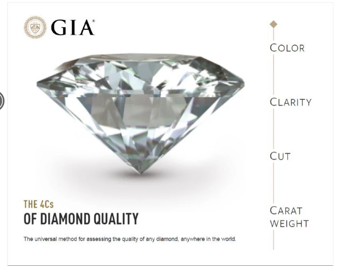 Discover Diamonds with Our 4Cs Guide